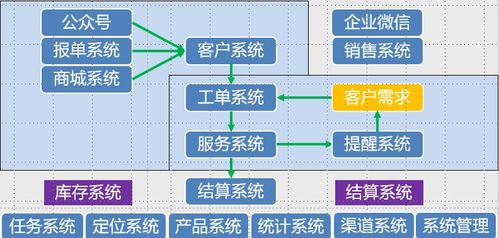 智慧净水，触手可及 基于微软Azure IoT技术的物联网净水产品如何满足未来需求