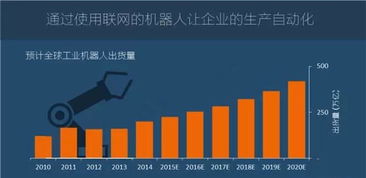 图说2016年全球物联网发展研究报告 物联网技术服务全景解读